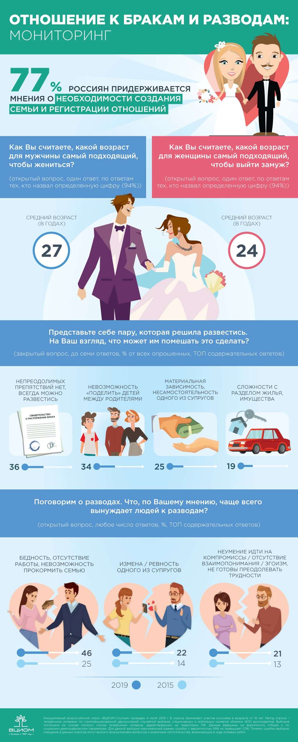 По материалам ВЦИОМ, https://wciom.ru/index.php?id=236&uid=9793
